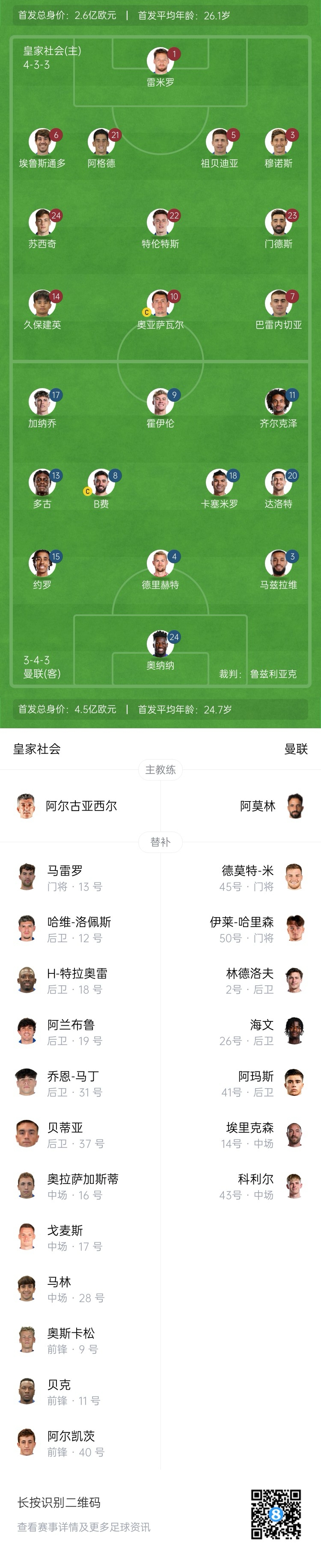 慘！曼聯(lián)替補(bǔ)僅7人，5人是小將&其中兩個(gè)還是門將