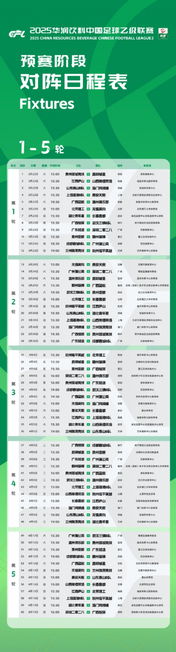中乙新賽季預賽階段賽程公布：3月22日開幕，貴陽承辦開幕式