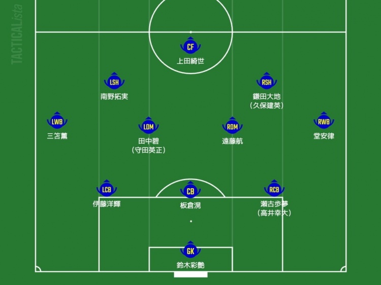 日媒預(yù)測日本隊首發(fā)：三笘薰、南野拓實領(lǐng)銜進(jìn)攻，久保建英或替補(bǔ)