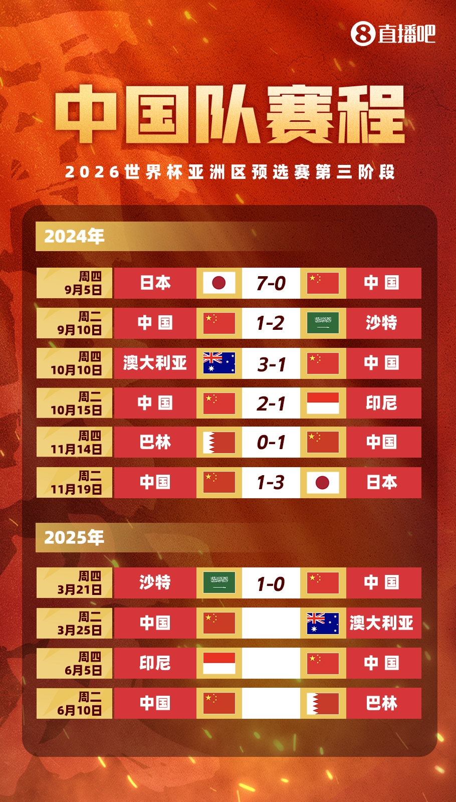 不敵沙特！國足剩余賽程：25日迎戰(zhàn)澳大利亞，6月對陣印尼巴林