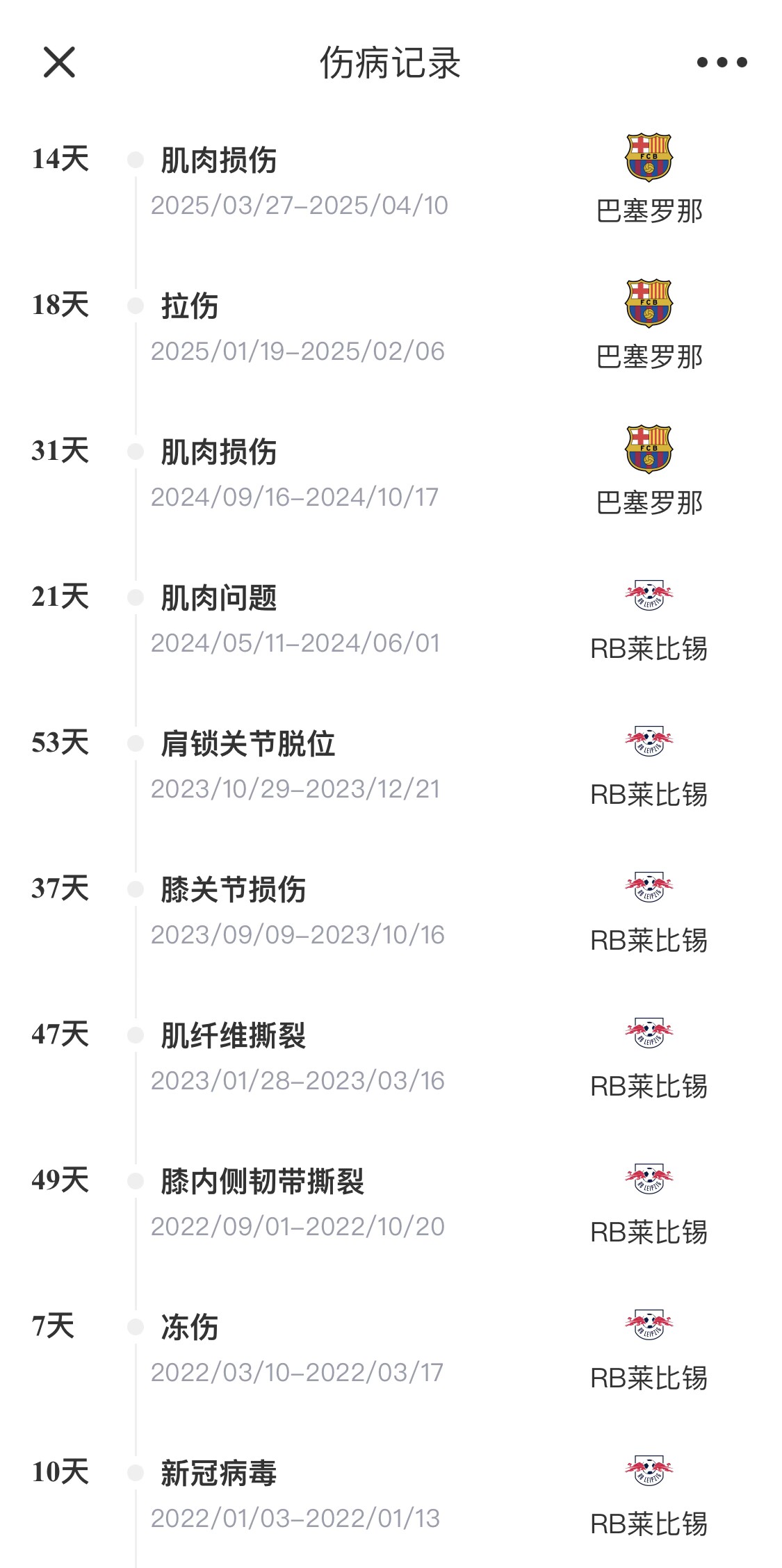 脆脆鯊！奧爾莫或遭內(nèi)收肌損傷，本賽季已傷3次休66天缺席10場(chǎng)